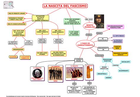 Características Comum Do Nazismo Fascismo E Stalinismo