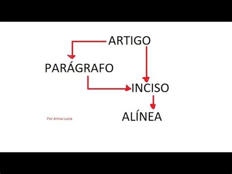 Alínea Símbolo