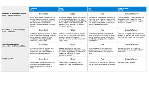 Film review rubric