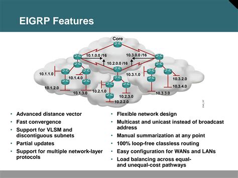 Solution Vnpro Eigrp Overview Studypool