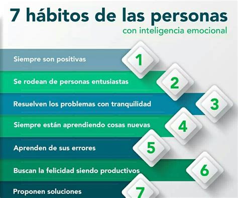 7 Hábitos De Las Personas Con Inteligencia Emocional Convenience Store Products Pill