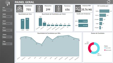 Dashboard Power Bi Fabridata Cursos Mentoria Power Bi E Excel