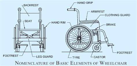 Wheel Chair Dimensions Mm Napnepal Gov Np