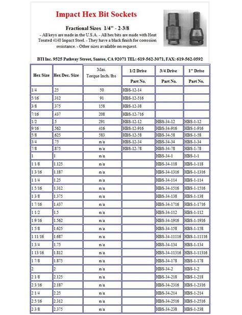 Printable Socket Size Chart