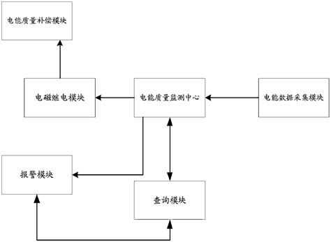 Power Quality Monitoring Method Eureka Patsnap