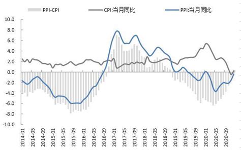 2020年12月物价数据简评：食品大宗拉动，通胀预期渐起 知乎