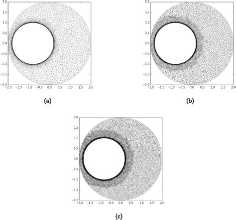 Finite Element Meshes For The Flow Between Eccentrically Rotating Download Scientific Diagram