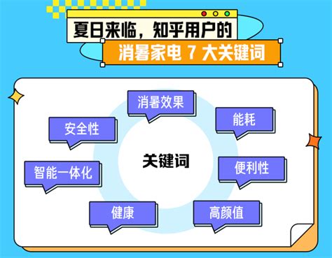 知乎联合awe发布“夏日舒适生活图鉴” 解锁新职人消暑家电新趋势央广网