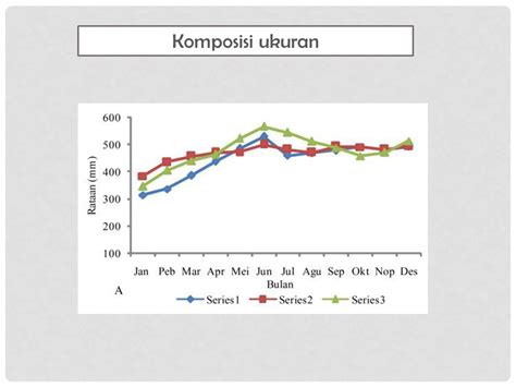 Pemanfaatan Data Biologi Ikan Cakalang Katsuwonus Pelamis Dalam