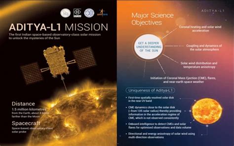 ISROs Aditya L1 Successfully Placed In A Halo Orbit Around L1 Point