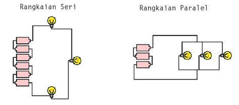 Contoh Soal Rangkaian Kombinasi Seri Paralel Bank Soal Cpns Pdf