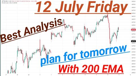 July Friday Big Gap Up Down Nifty Bank Nifty Midcap Prediction