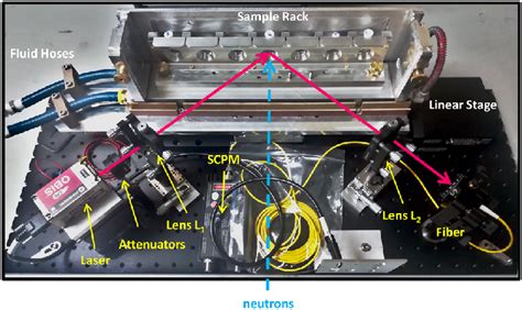 Photograph Of The Dls Sans Apparatus Without The Enclosure The Cover