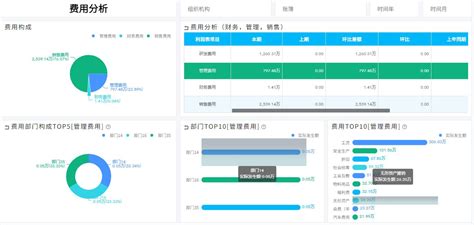 Bi财务数据分析：告别被动式财务数据分析