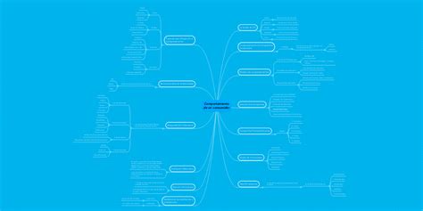 Comportamiento De Un Consumidor Mindmeister Mapa Mental