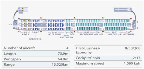 United Boeing 777 300ER Seat Map