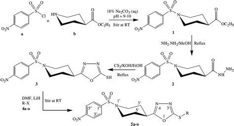 Scheme I Synthesis Of 2 Substituted Download Scientific Diagram