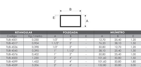 tamanho de forma retangular fdplearn