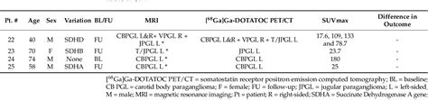 Table 2 From The Additional Value Of Somatostatin Receptor Positron