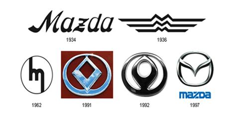 Значок Mazda: что означает логотип (эмблема) на автомобилях Мазда