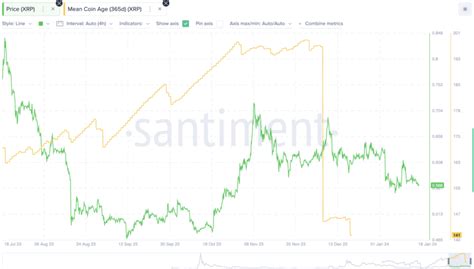 Ripple Xrp Koers Verwachting 2024 2025 2030