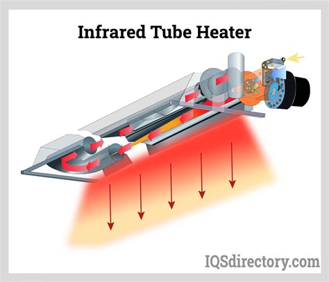 Infrared Examples Of Use