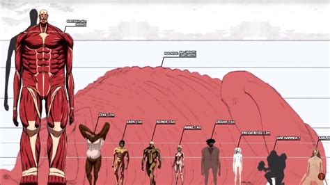 Titan Size Guide Attack On Titan Game Aot Titans Titans