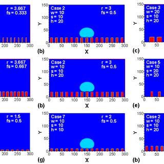 Flow States Of Droplet On Solid Surface With Different Roughness And