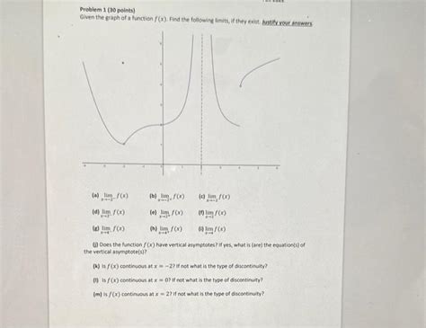 Solved Problem 1 30 Points Given The Graph Of A Funct