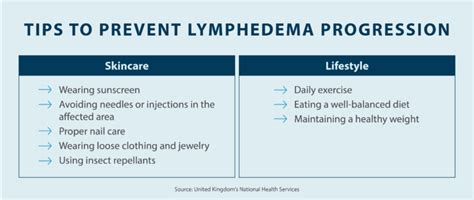 Lymphedema Guide What Is Lymphedema Tactile Medical