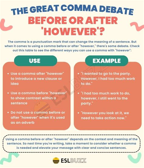 Comma Before Or After However The Ultimate Guide ESLBUZZ