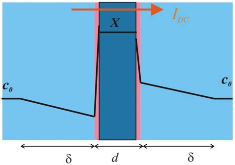 Electrochemical Impedance Spectroscopy In Pem Fue 8
