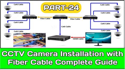 IP Camera On Fiber Optical Cable For Cctv Installation CCTV Camera