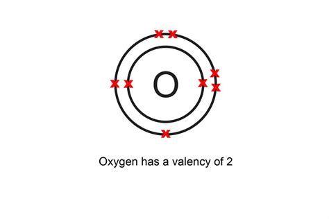 The Structure of an Oxygen Atom: A Visual Diagram