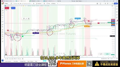 刀神談海期 繼同學分享佳績後，績效創高後再誕生新生力軍 Youtube