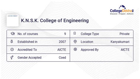 knsk college  engineering kanyakumari admission  fees
