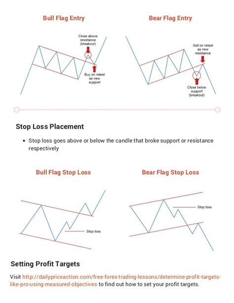 Reversal Chart Patterns Cheat Sheet Forex Ultimatelearnforex Images