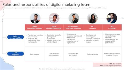 Roles And Responsibilities Of Digital Marketing Team Online Marketing