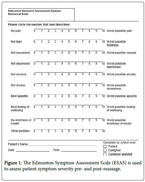 Integrative Oncology Edmonton Symptom