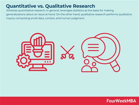 Quantitative Vs Qualitative Research Fourweekmba