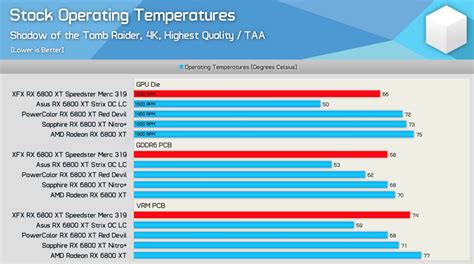 Is XFX a Good Graphics Card Brand? [2024 Update]