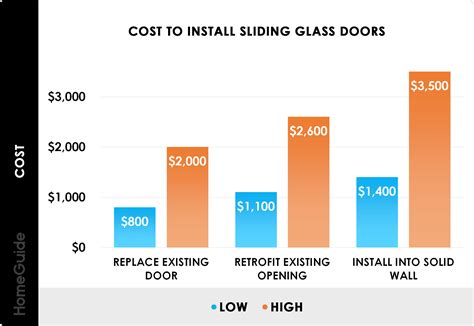 How Much Do Sliding Glass Patio Doors Cost? 2023