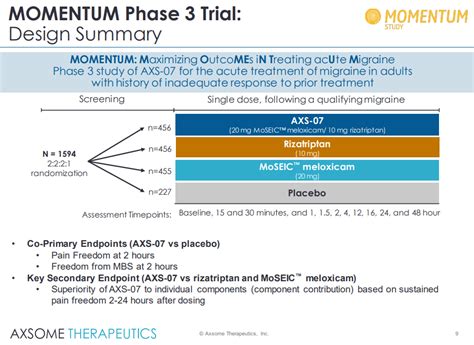 Axsome An Undervalued Biotech Stock With A Short Term Catalyst NASDAQ