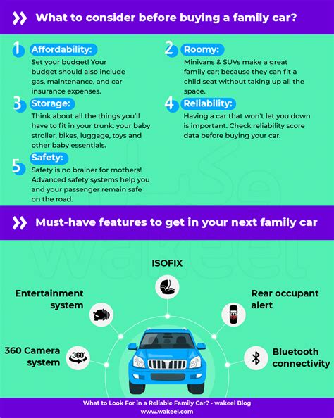How To Choose A Family Car - What to Look For in a Reliable Family Car? | wakeel