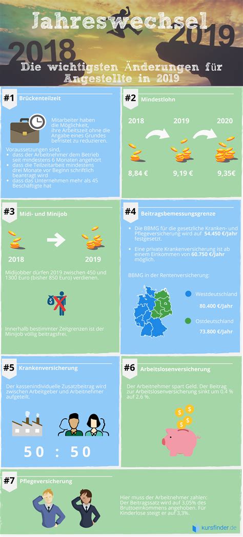 Infografik Jahreswechsel Neue Regelungen Und Gesetze Treten In Kraft