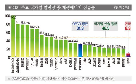 인쇄하기