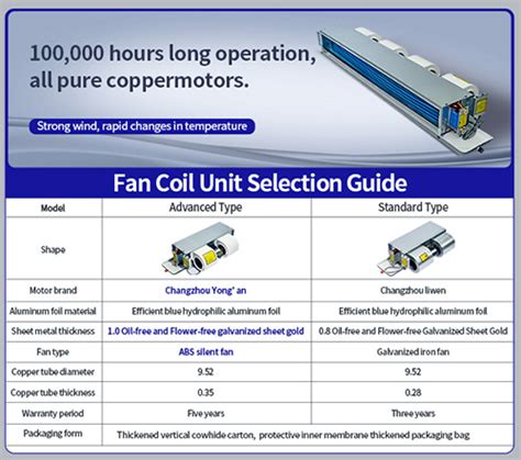 ducted fan coil unit - Yesncer-fan coil unit,rooftop chiller unit,heat ...