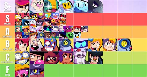 Brawl Stars Tier List - Brawlers Ranked Best to Worst