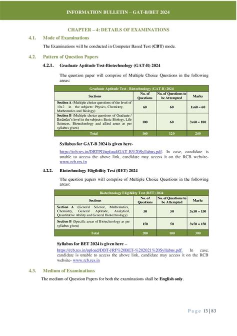 DBT JRF Exam 2024 Eligibility Syllabus And Preparation Tips