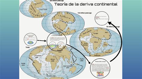 La deriva continental by Víctor Cuenca Hernández on Prezi